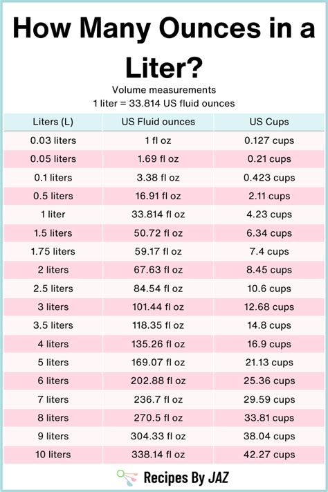 1liter to oz|1 litre to ounces canada.